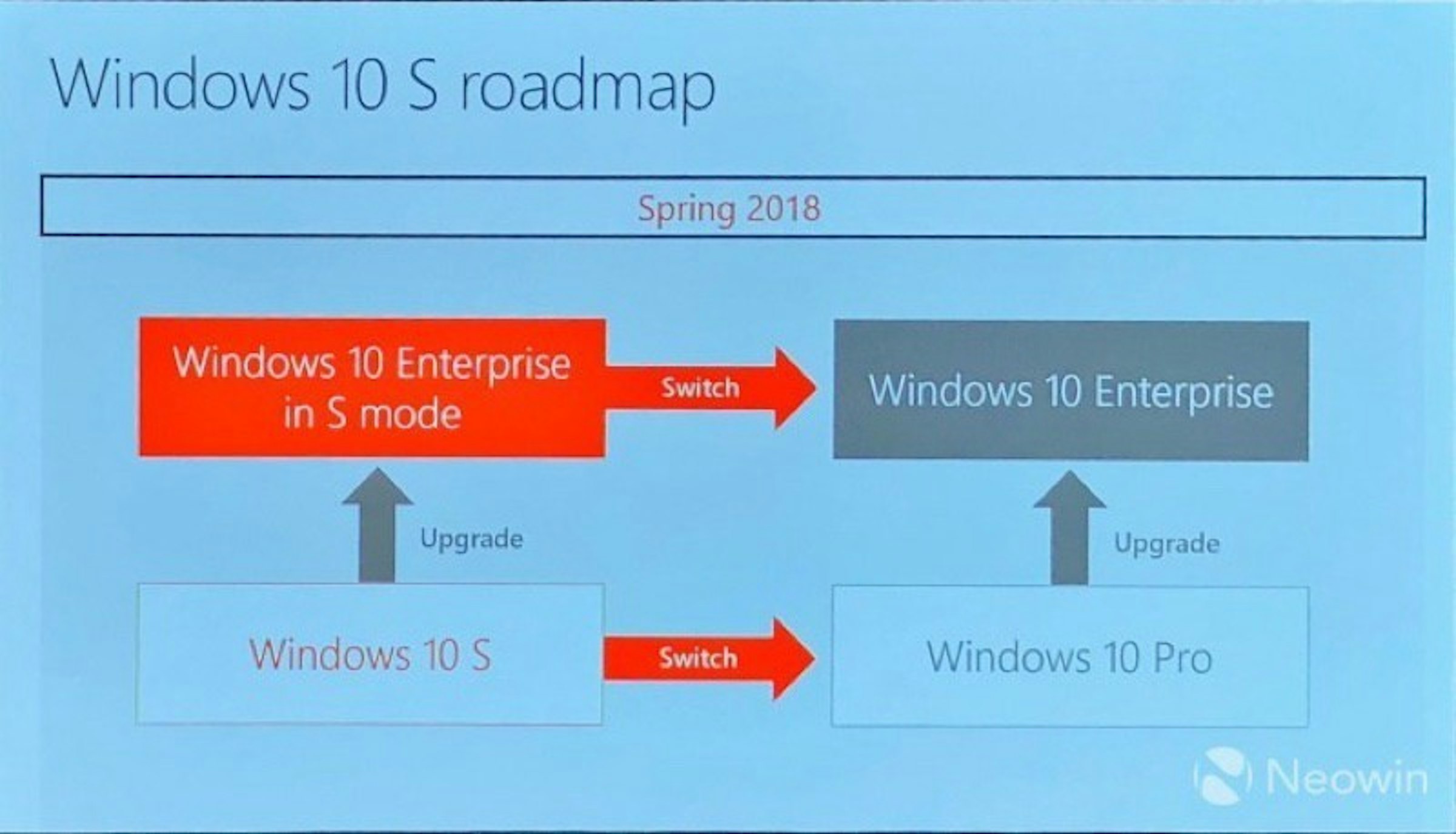 是微軟將以企業版Windows 10 S協助大型公司減少佈建開銷這篇文章的首圖