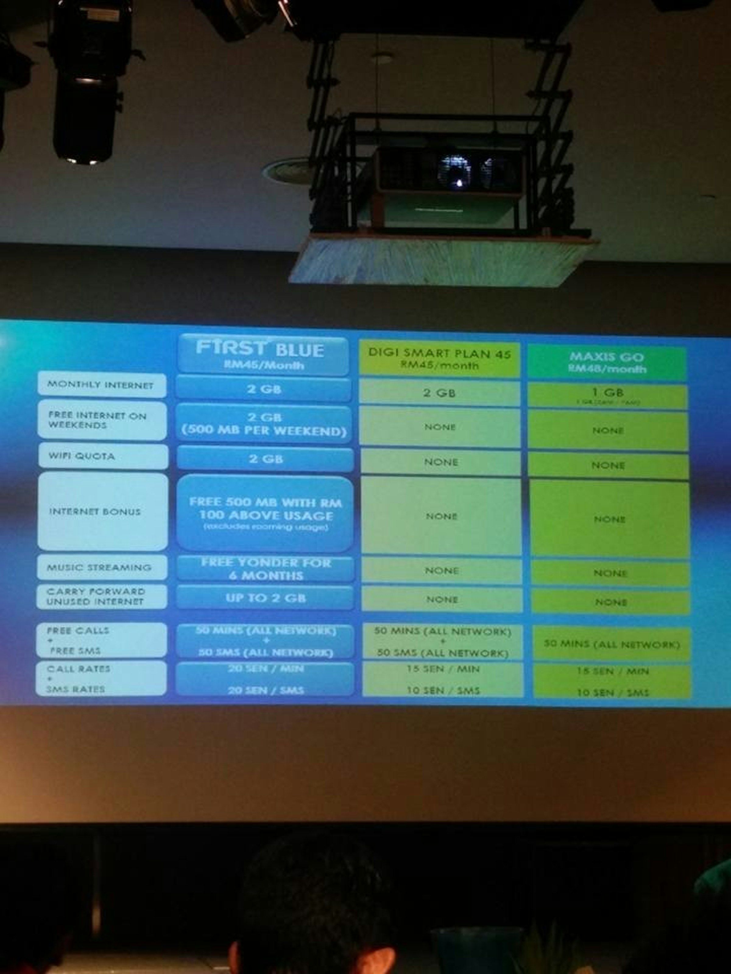 是2+2+2 一共6GB上網流量的Celcom First Blue新配套每月只需RM45！這篇文章的首圖