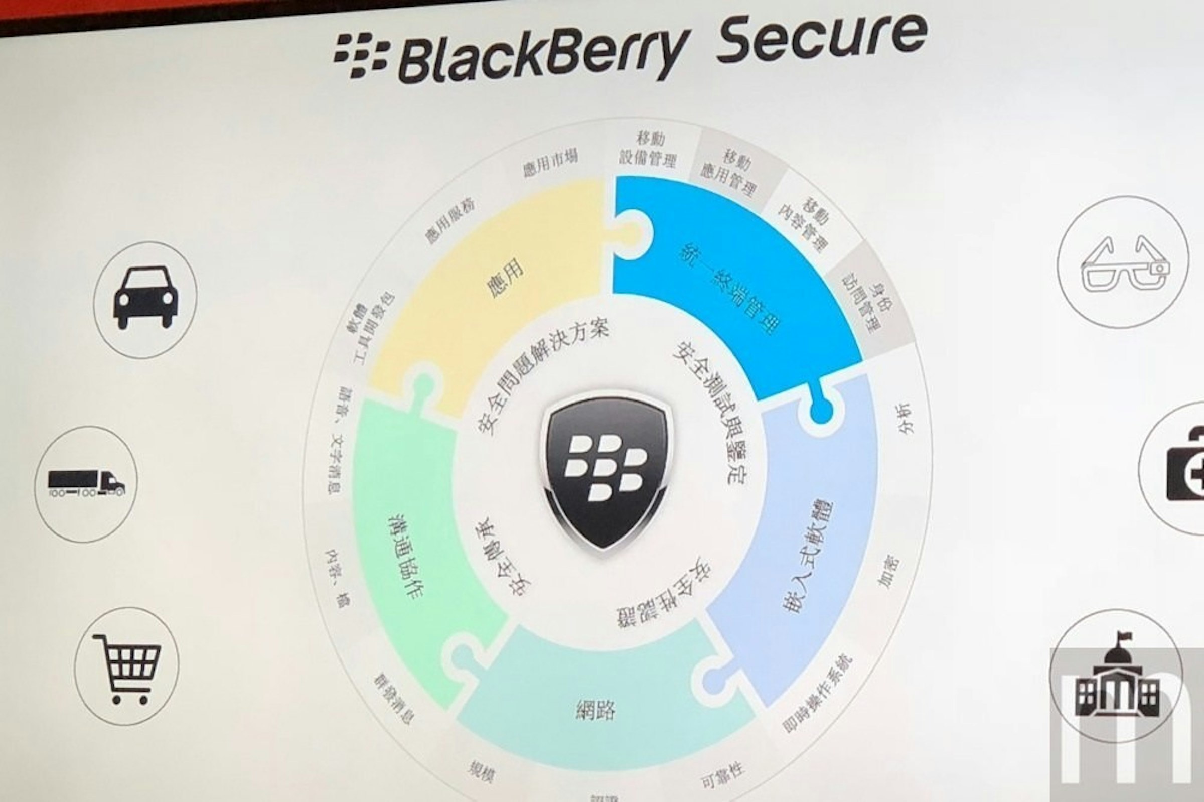是BlackBerry：以軟體技術發展再出發，將在台與合作夥伴深度推廣服務這篇文章的首圖