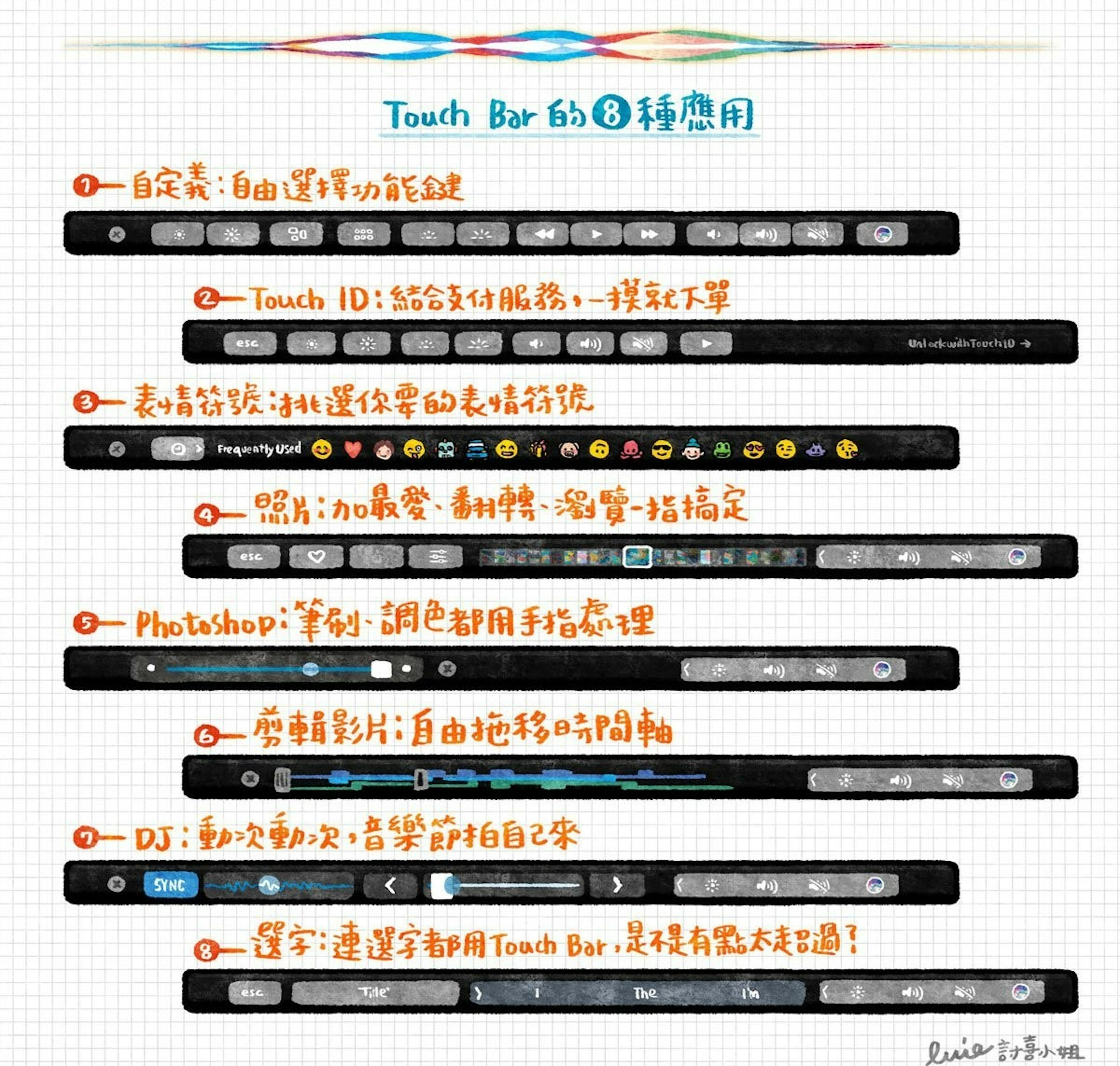 是一圖看懂 蘋果MacBook Pro新功能：Touch Bar & Touch ID這篇文章的首圖