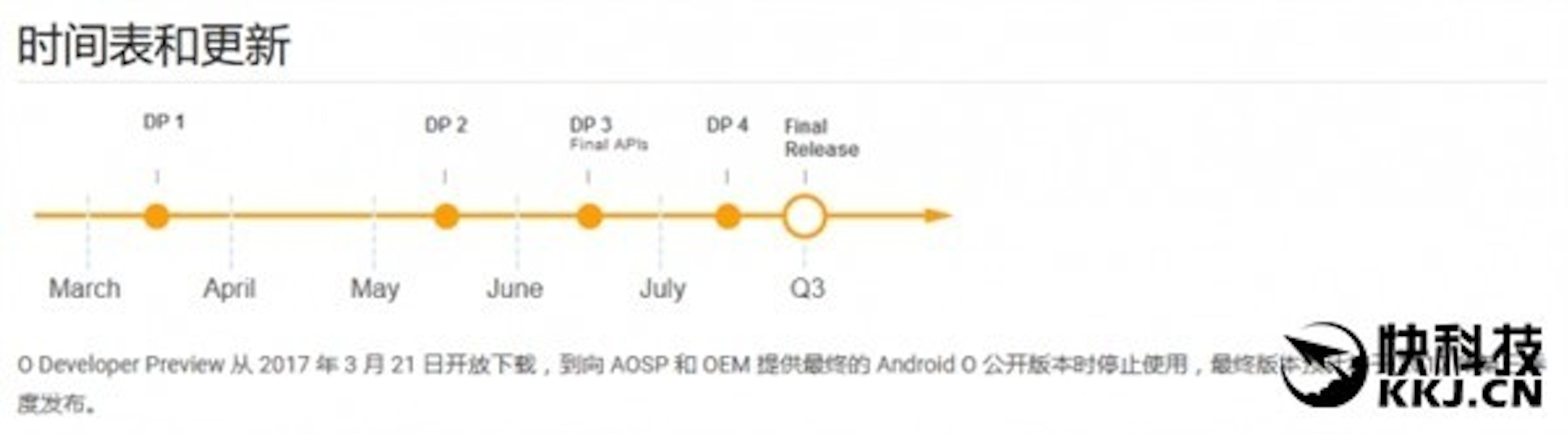 是Android 8.0終於要來了！Google宣布：今年第三季度與我們見面！這篇文章的首圖