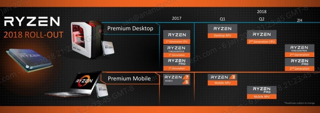 是AMD宣布將推桌機版Ryzen APU，Vega顯示架構將進入7nm製程發展這篇文章的首圖
