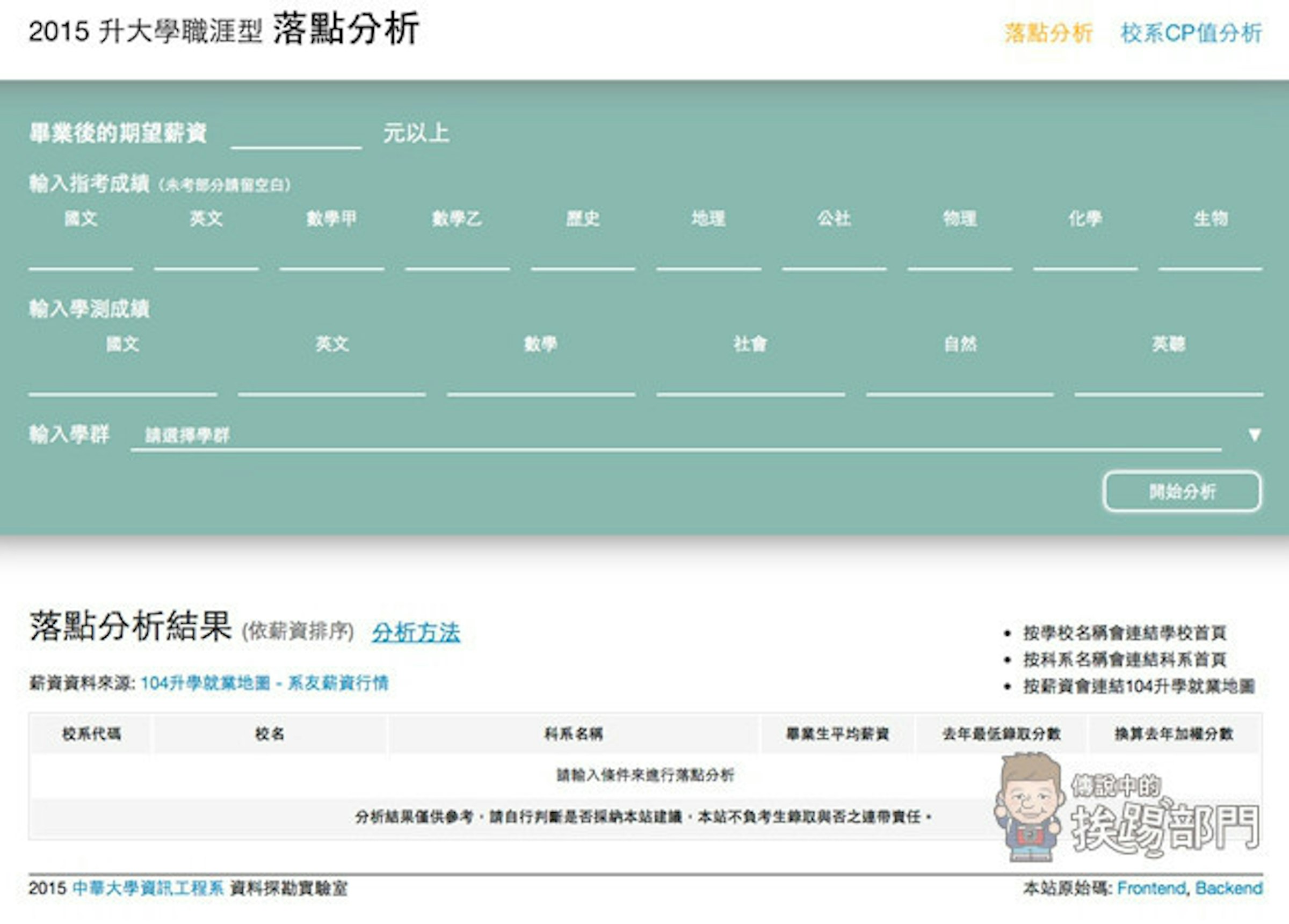 是升大學該念什麼系？畢業後薪資又有多少？大學職涯分析服務 PK 給您看！這篇文章的首圖