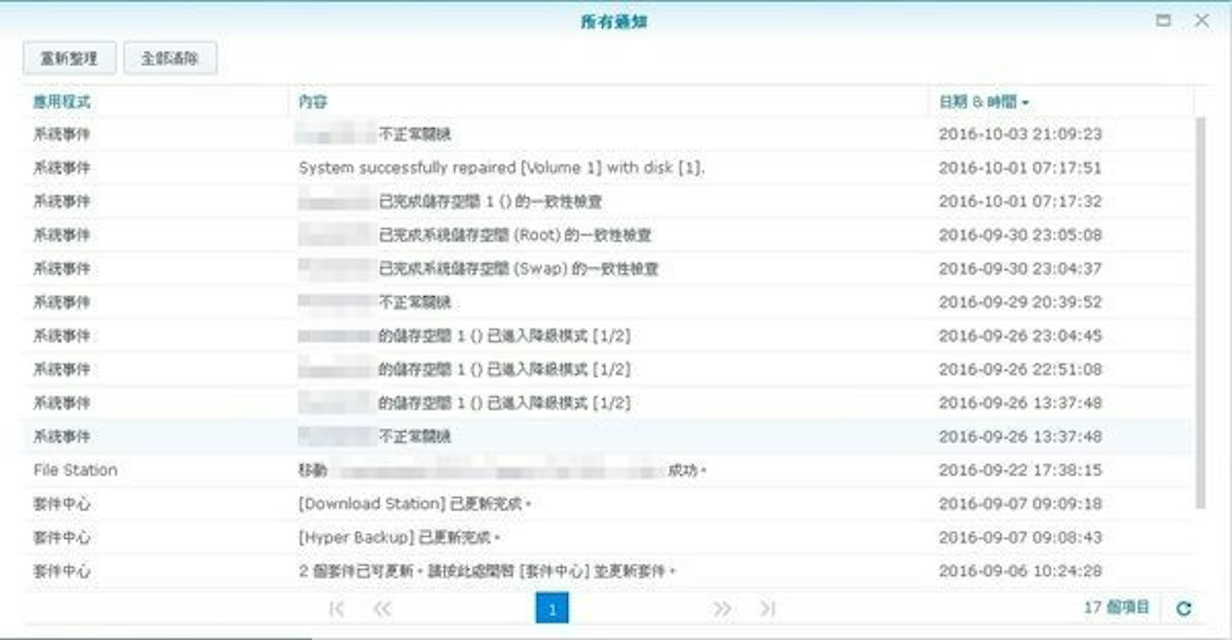 是【心得】Synology NAS硬碟故障處理初體驗這篇文章的首圖