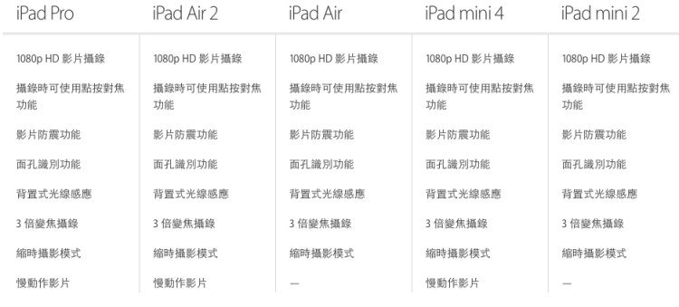 iPad mini4