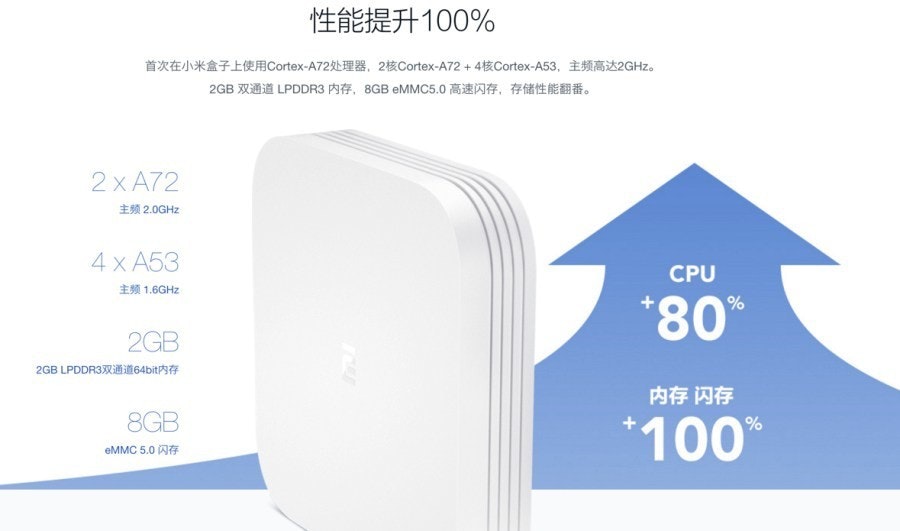 是效能提昇100%的小米盒子3 增強版 3 月 18 日 399 元人民幣正式開賣!的第3張圖