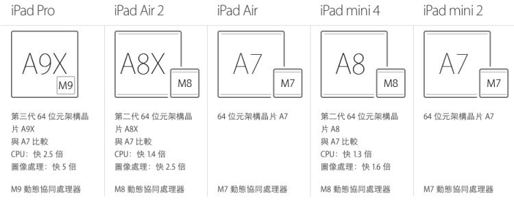 iPad mini4
