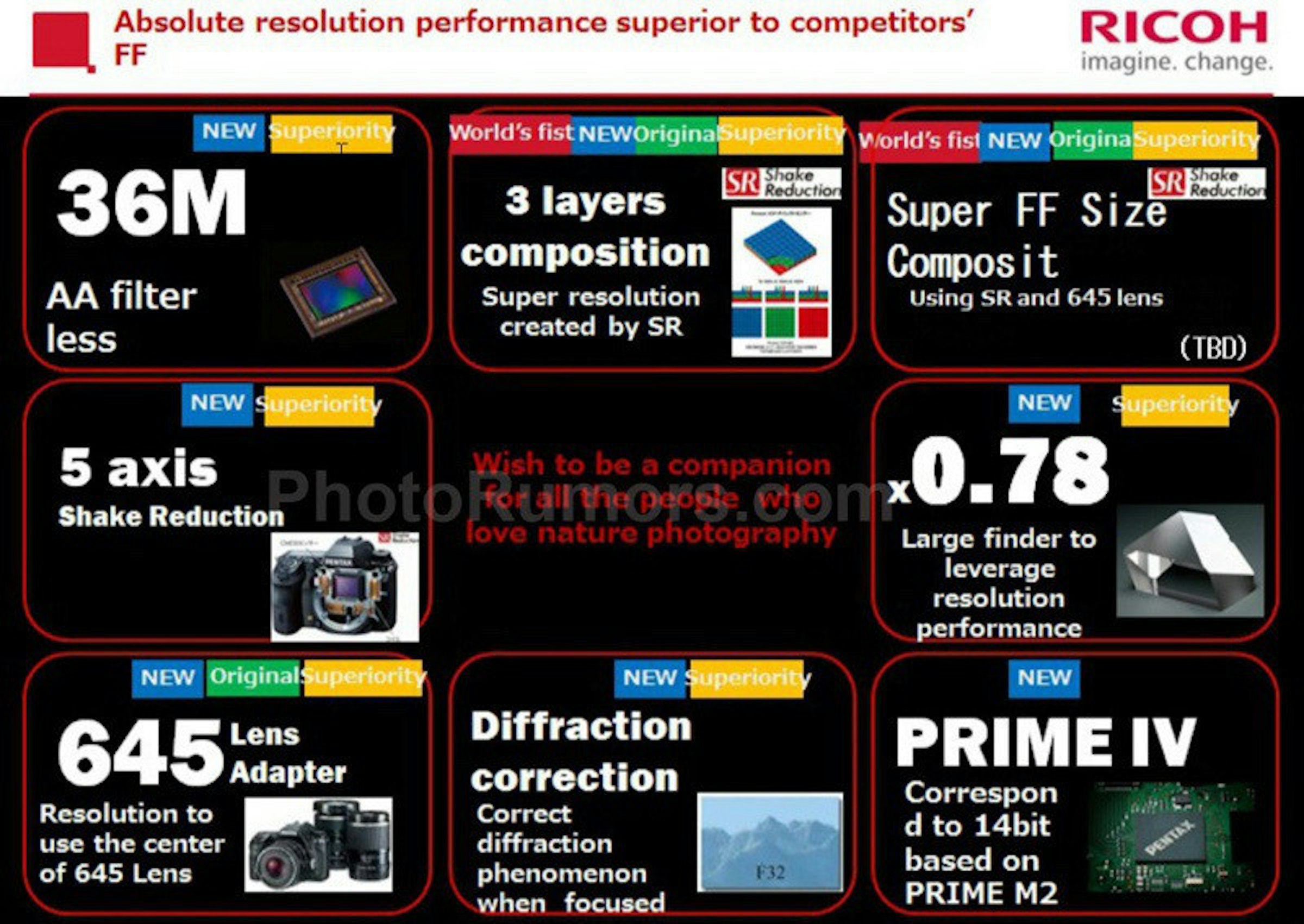 是Pentax首款全片幅相機傳搭3600萬畫素解像力這篇文章的首圖