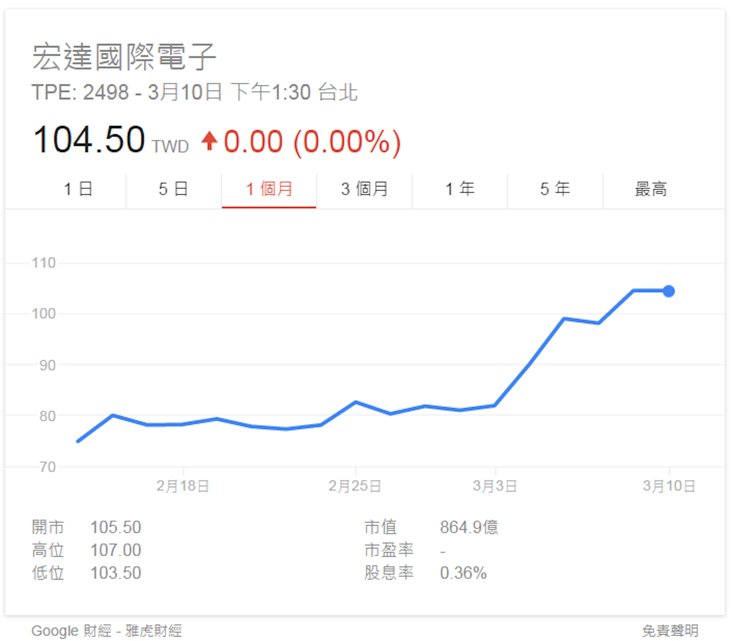 是VR / AR 的預估產值與參與公司其實有這些，比你想像還要多這篇文章的首圖