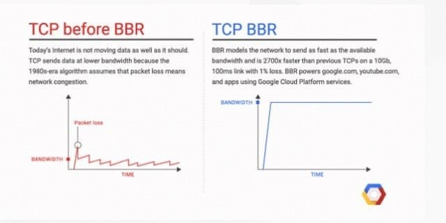 是Google 宣佈推出全新網路擁堵控制演算法TCP BBR的第3張圖