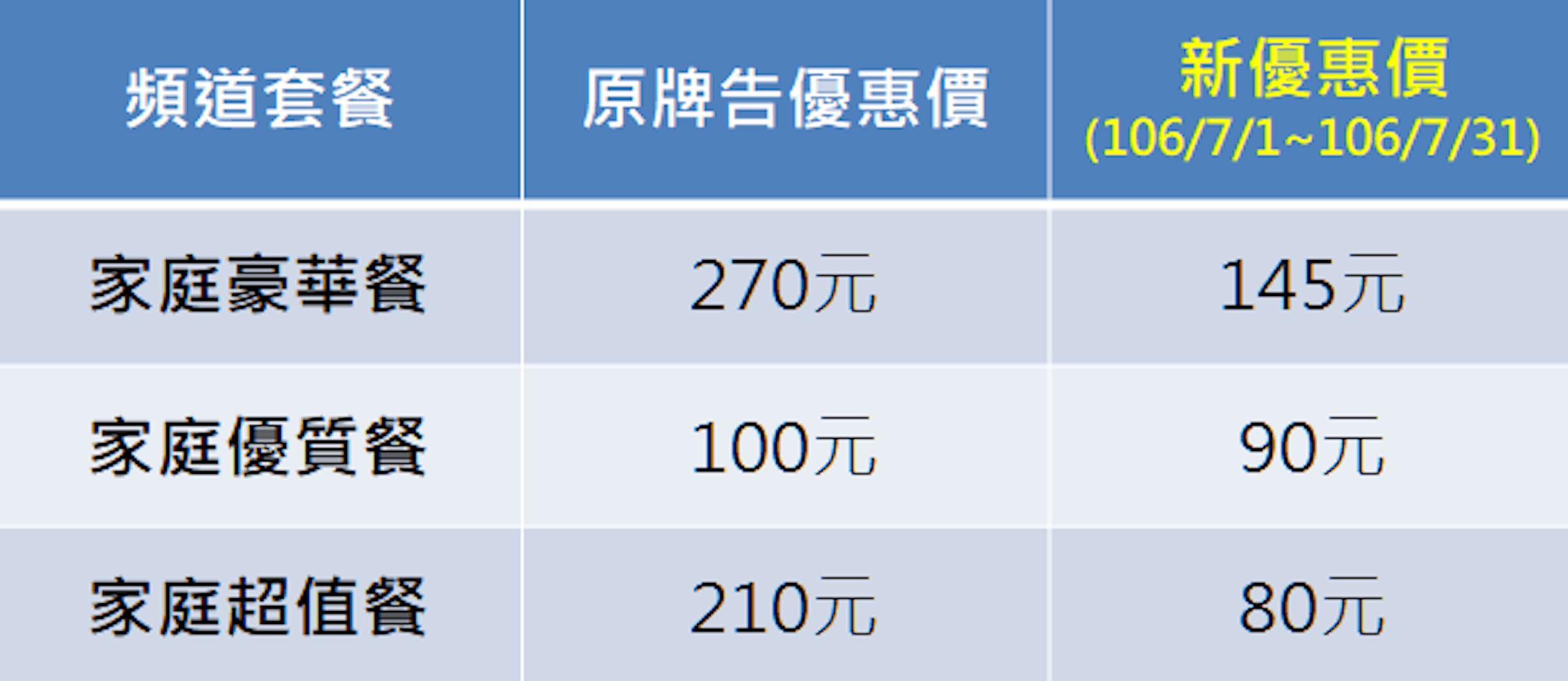 是中華電信 MOD 明天起恢復原套餐頻道  公布七月分套餐"優惠價"這篇文章的首圖