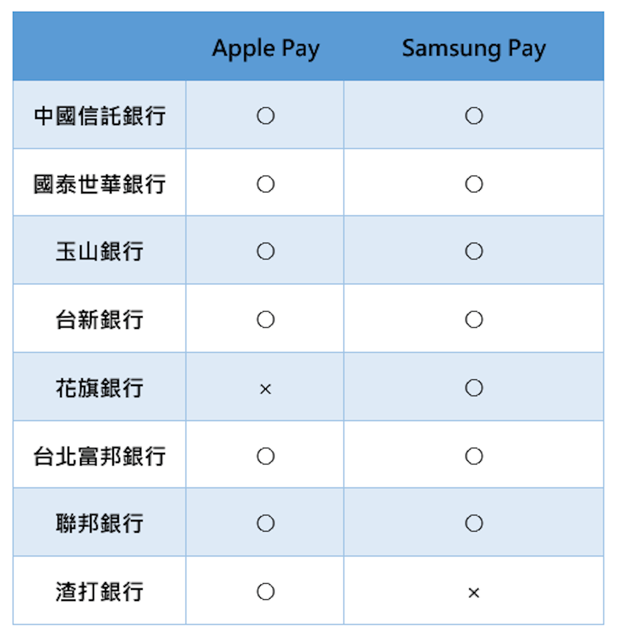 是硬是要學科技新知：[快訊] Apple 向銀行發布 Apple Pay 上線通知，明天正式啟用這篇文章的首圖
