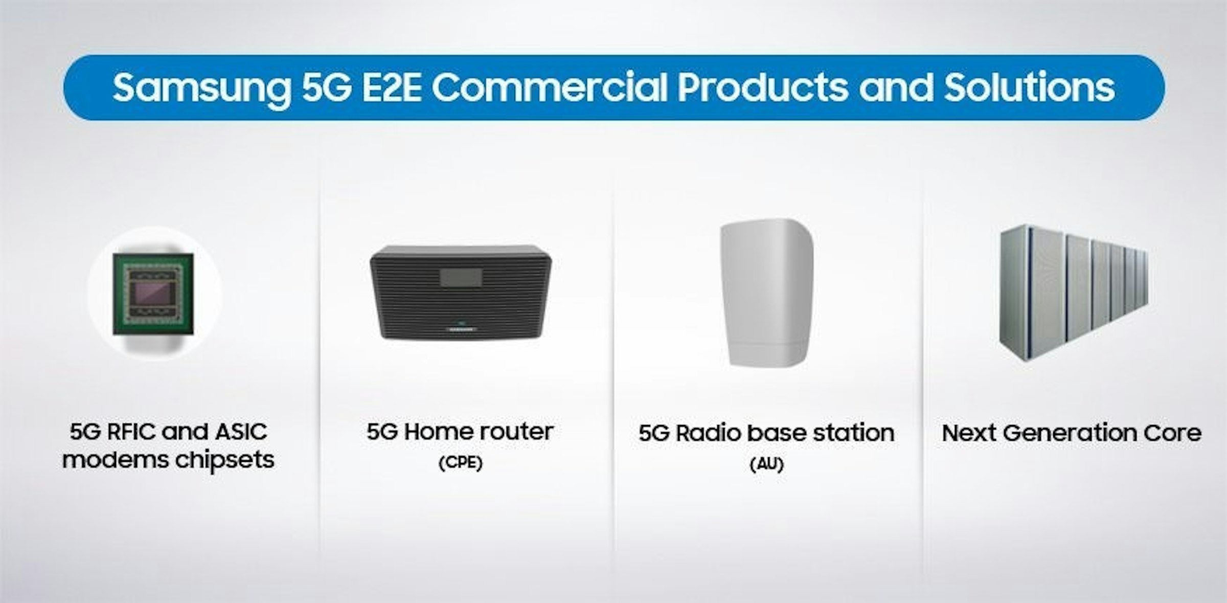 是三星首波5G網路接入設備取得認證 最快今年下半年導入應用這篇文章的首圖