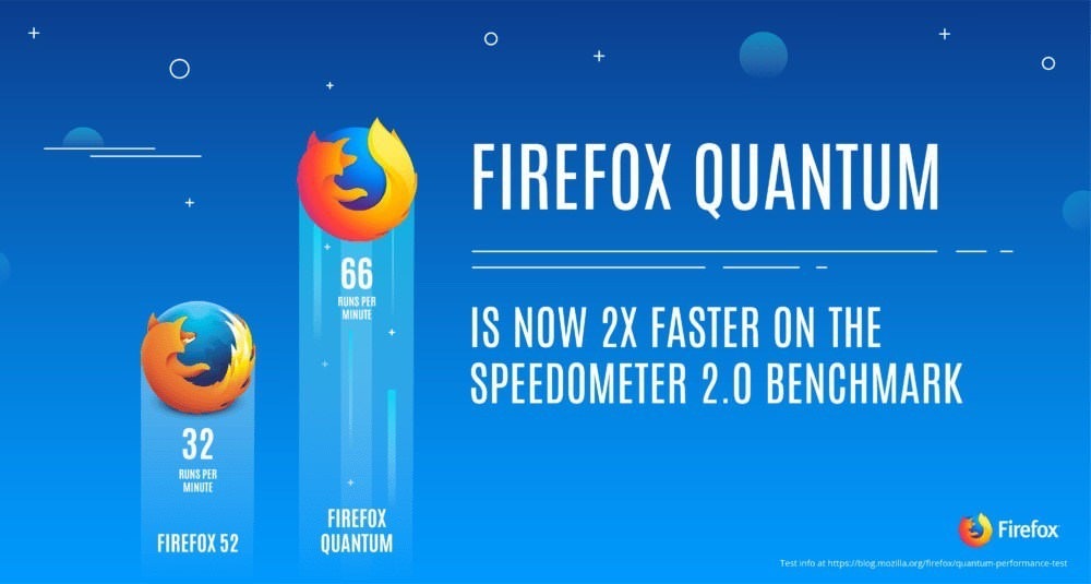 是正式導入量子引擎 版號57的新版Firefox瀏覽器即日起更新這篇文章的首圖