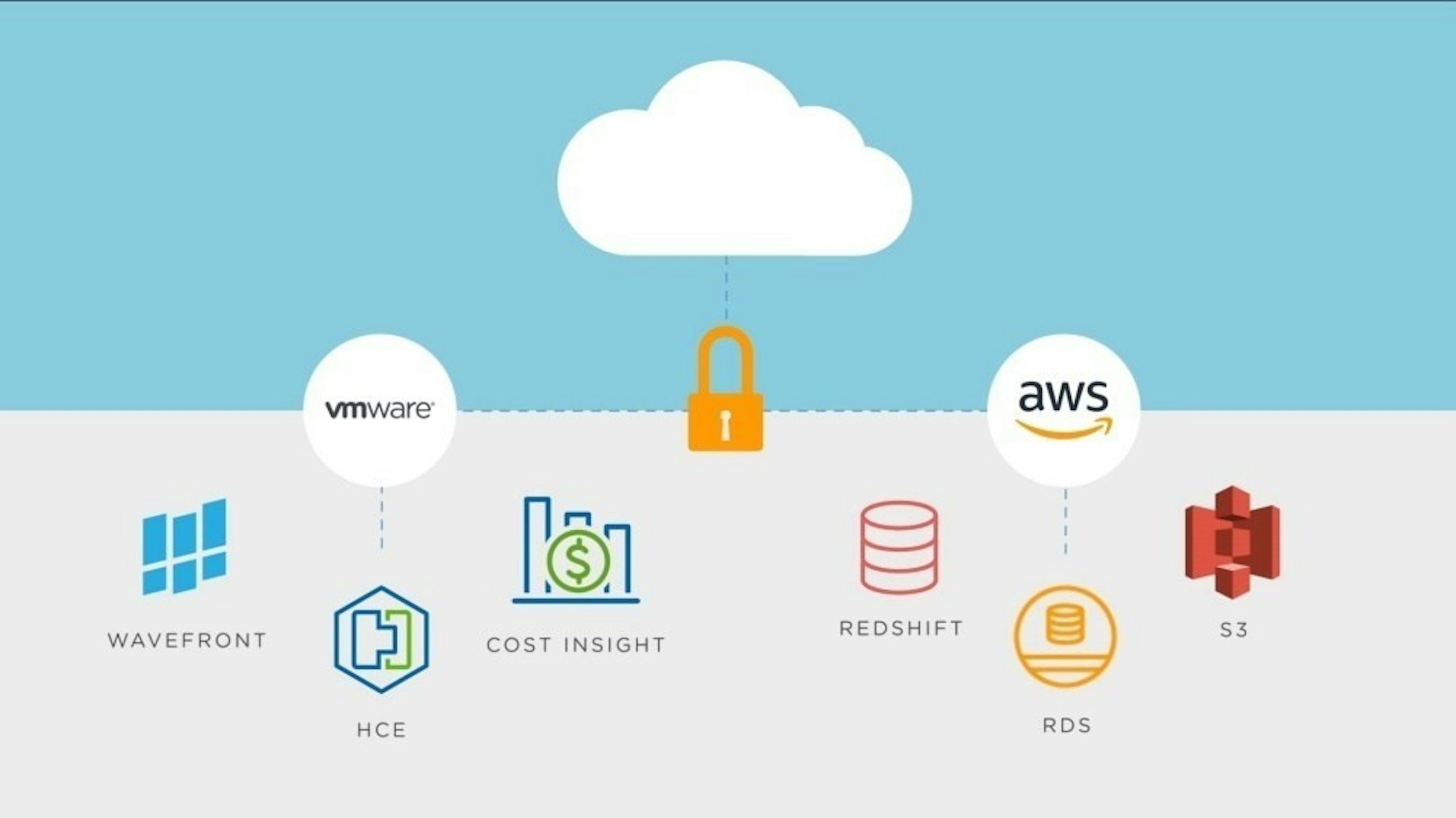 是VMware持續推動混合雲及多雲架構，協助加速雲端運算這篇文章的首圖