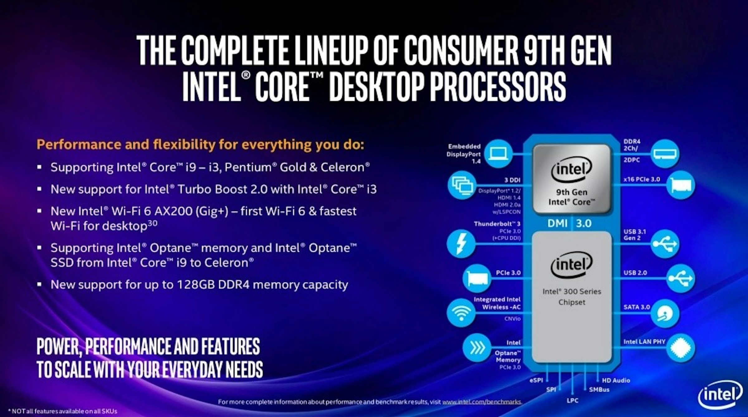是Intel擴展更多第9代Core i系列桌機版處理器 節電版本增加Core i9規格選項這篇文章的首圖