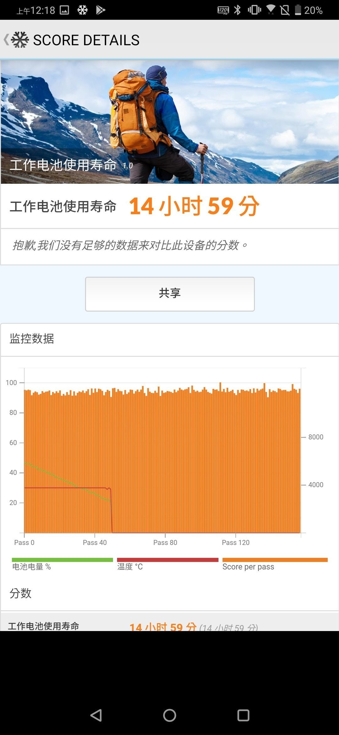 ROG Phone II 來了! (2) 120Hz 是否比較耗電?60Hz / 90Hz / 120Hz 完整電力測試,附與其他旗艦相比 @3C 達人廖阿輝