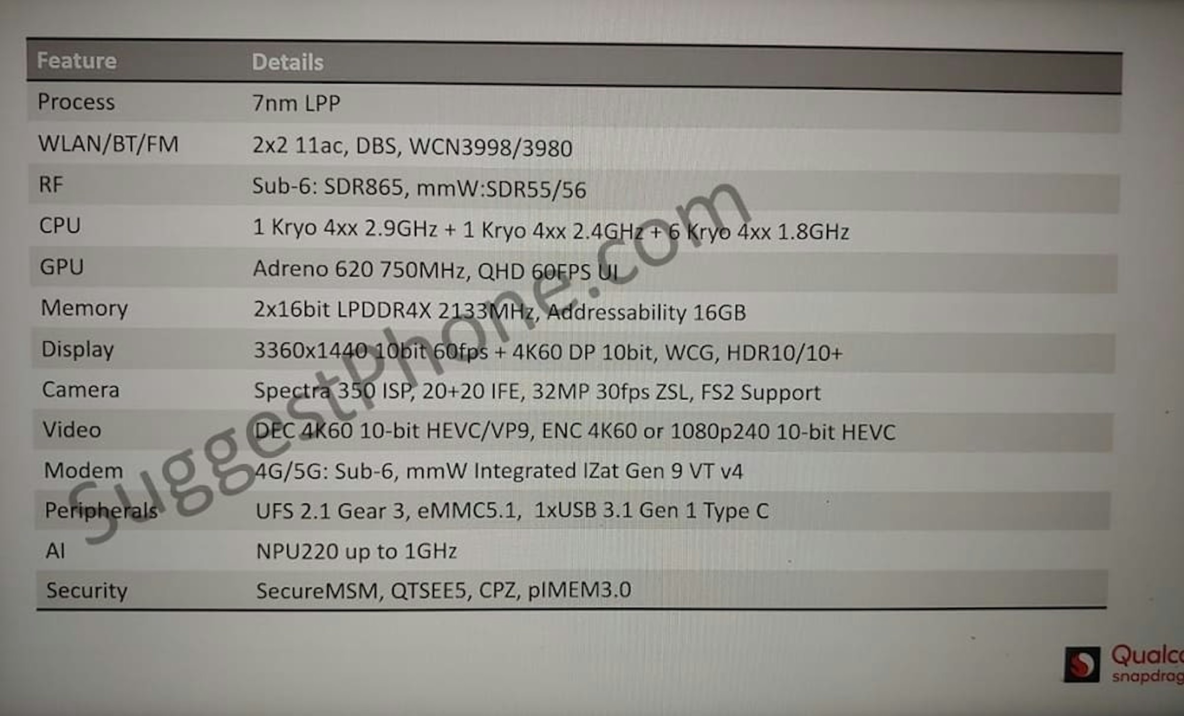 是Qualcomm預計推出Snapdragon 735處理器，銜接旗艦處理器核心設計與5G連網能力這篇文章的首圖