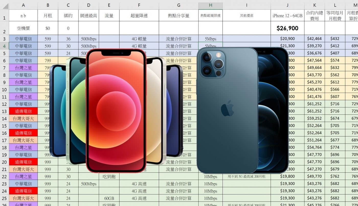 Iphone 12 12 Pro 四大電信資費全彙整與試算分析 怎麼買最划算 中華電信 157486 Cool3c