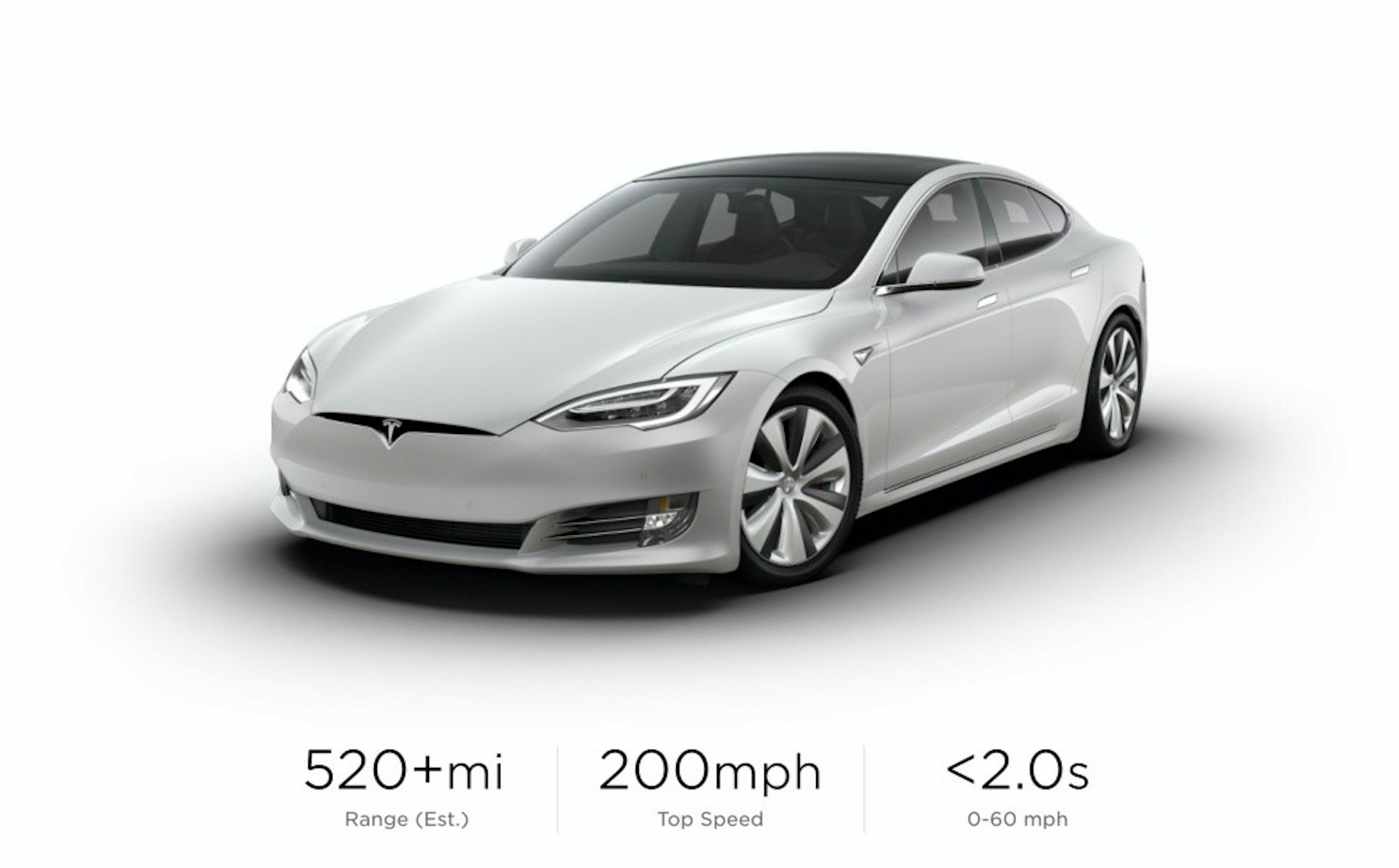 照片中提到了520+mi、200mph、<2.0s，跟rue21有關，包含了2020年特斯拉模型的長距離加、特斯拉Model S Long Range Plus、特斯拉公司、電動車、特斯拉