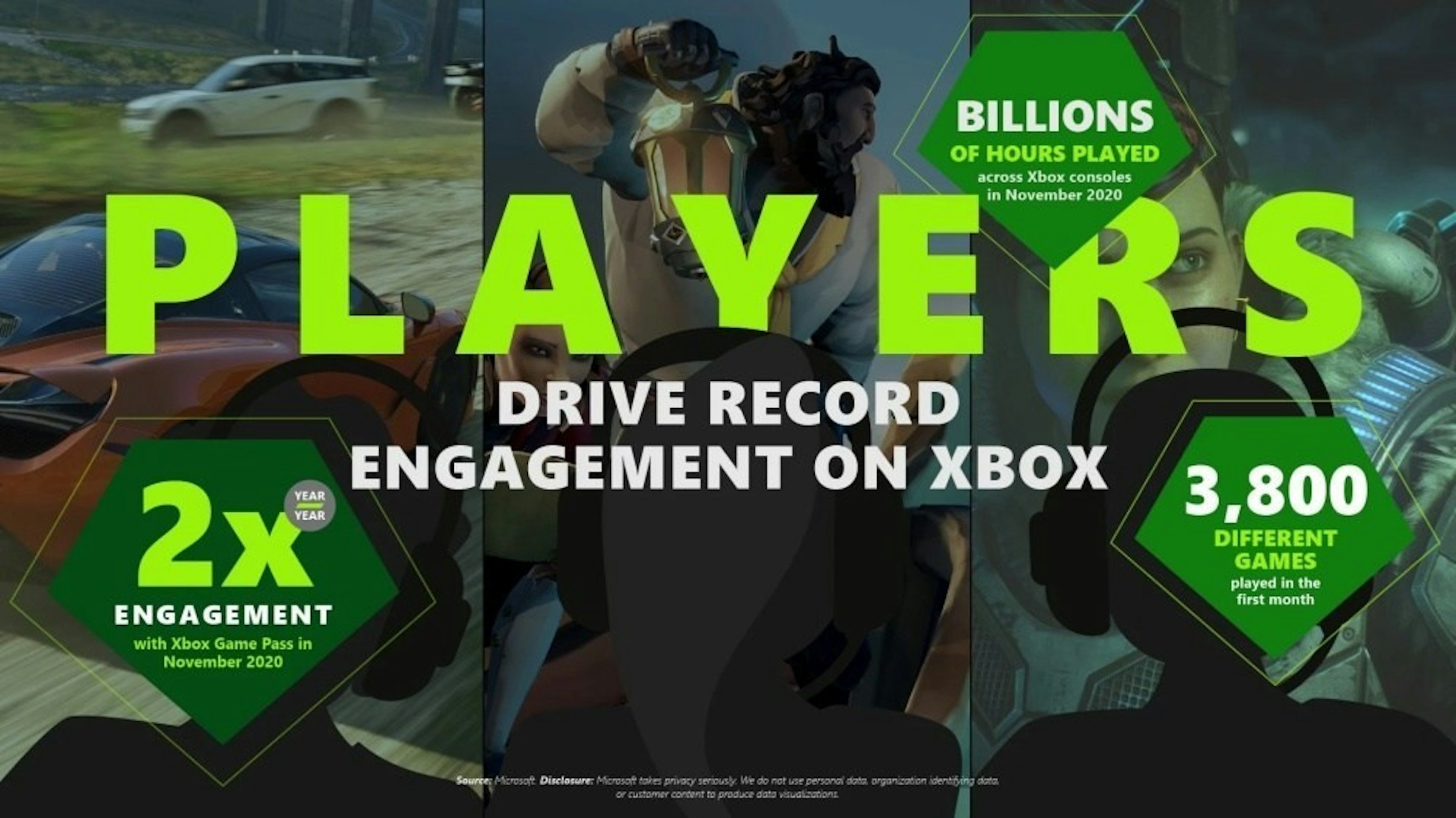 照片中提到了BILLIONS、OF HOURS PLAYED、PLAVERS，包含了雲遊戲、Xbox系列X和系列S、雲遊戲、Xbox遊戲通行證、Xbox Game Pass雲遊戲