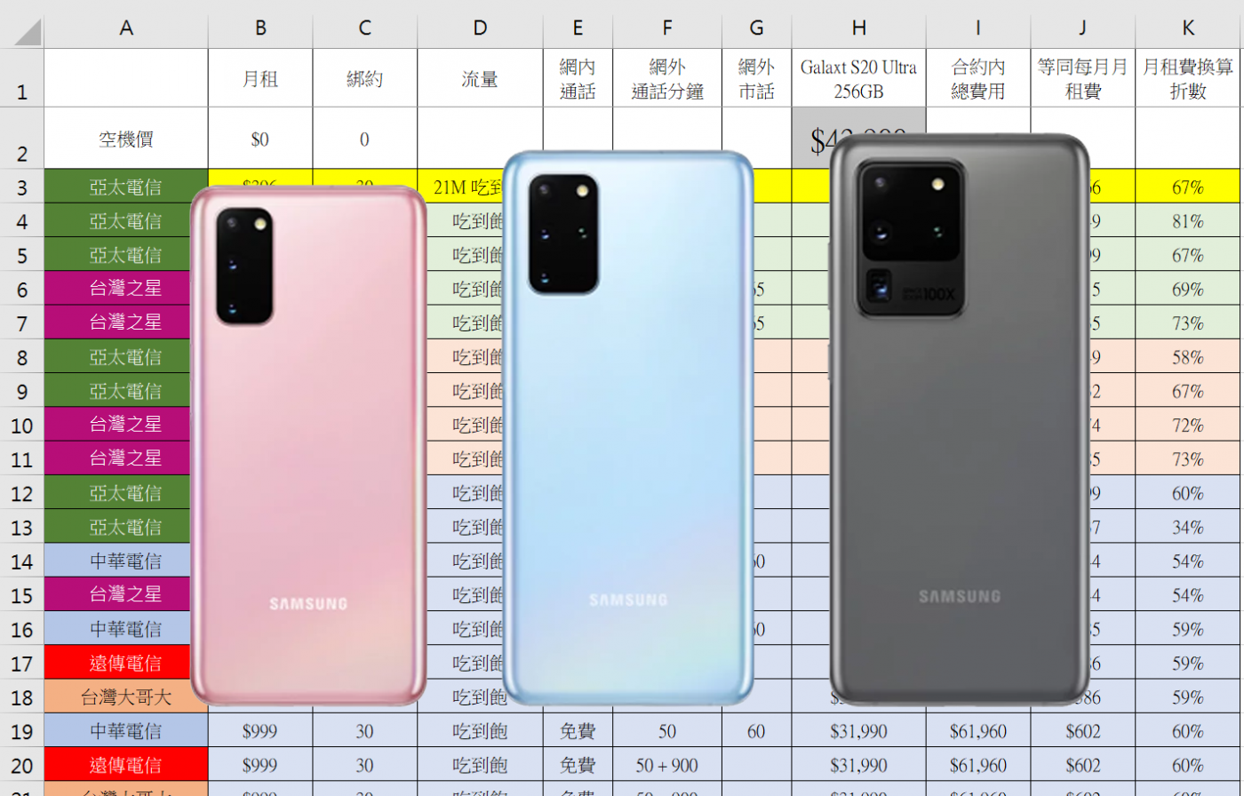 三星galaxy S20 S20 S20 Ultra 電信資費全彙整 試算分析 中華電信 152172 Cool3c