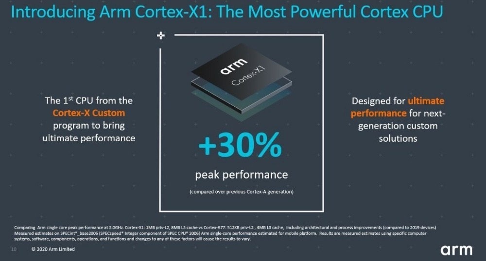 照片中提到了Introducing Arm Cortex-X1: The Most Powerful Cortex CPU、arm、Cortex-XI，跟武器控股、水獺箱有關，包含了多媒體、牌、產品設計、字形、產品