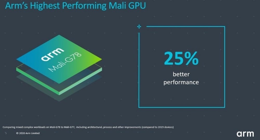 照片中提到了Arm's Highest Performing Mali GPU、arm、25%，包含了圖、商標、牌、產品設計、字形