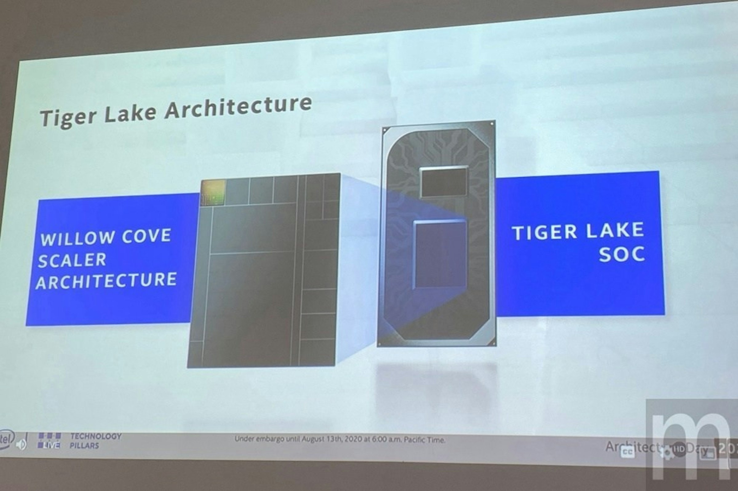 照片中提到了Tiger Lake Architecture、WILLOW COVE、TIGER LAKE，跟雞舍有關，包含了多媒體、牌、產品設計、顯示裝置、產品
