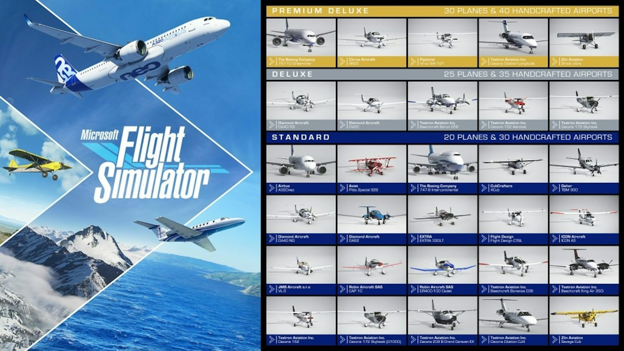 照片中提到了PREMIUM DELUXE、30 PLANES & 40 HANDCRAFTED AIRPORTS、********，包含了微軟飛行模擬器2020飛機和手工製作的機場、微軟飛行模擬器、飛機、飛機、客機