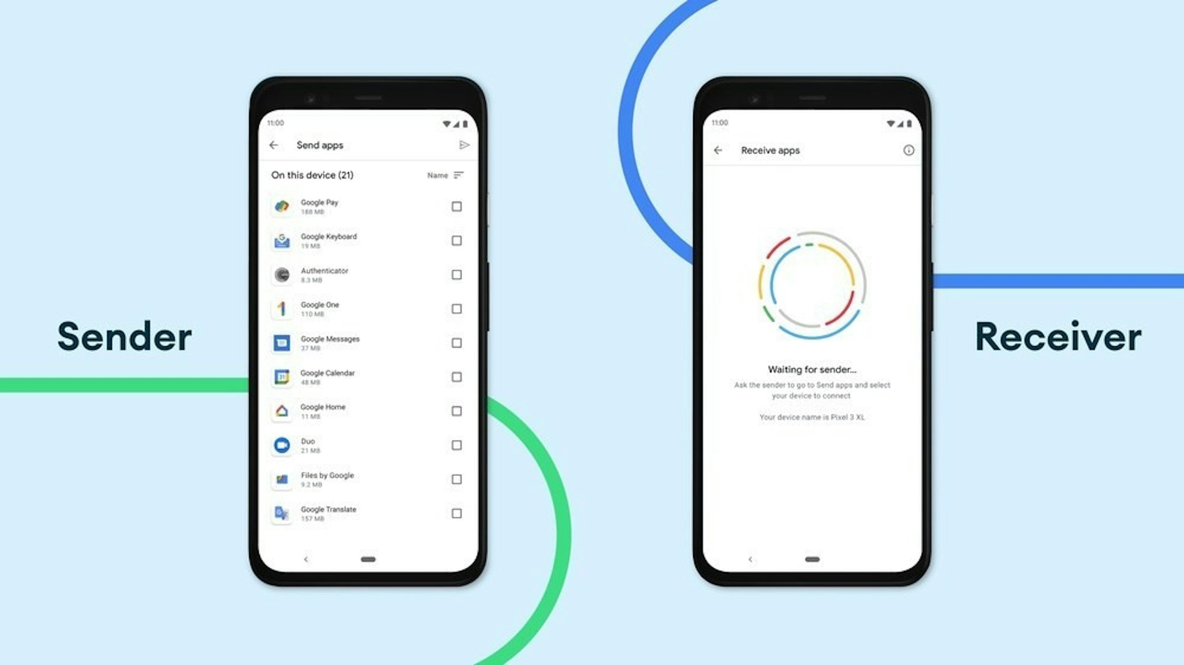 照片中提到了Send apps、Receive apps、On this device (21)，包含了與附近共享共享應用、附近分享、安卓系統、Google Play、共享應用程序-APK傳輸，應用程序共享和備份