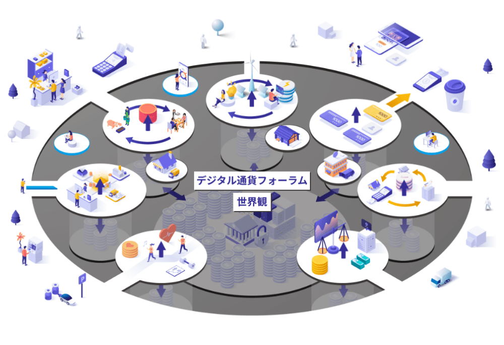 照片中提到了000、デジタル通貨フォーラム、世界観,包含了動畫片、喬治亞瀑布、禮品、數字貨幣、設計