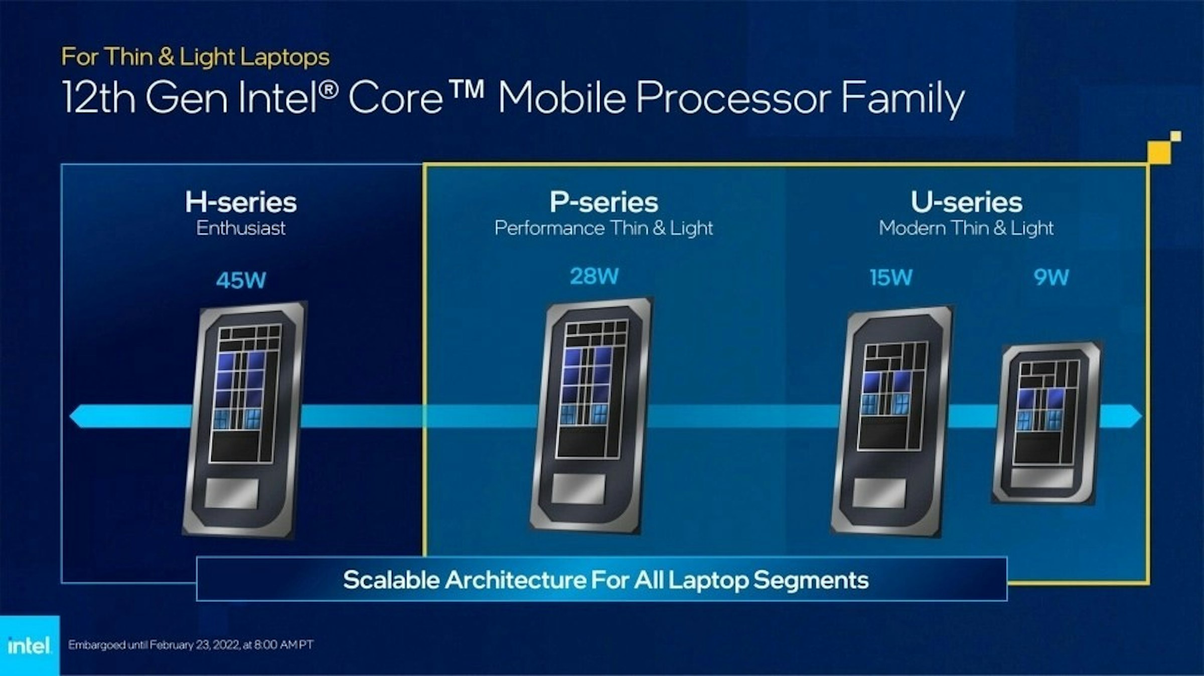 照片中提到了For Thin & Light Laptops、12th Gen Intel® Core TM Mobile Processor Family、P-series，包含了英特爾榿湖、英特爾酷睿 i7-12700K、奧爾德湖、中央處理器、英特爾