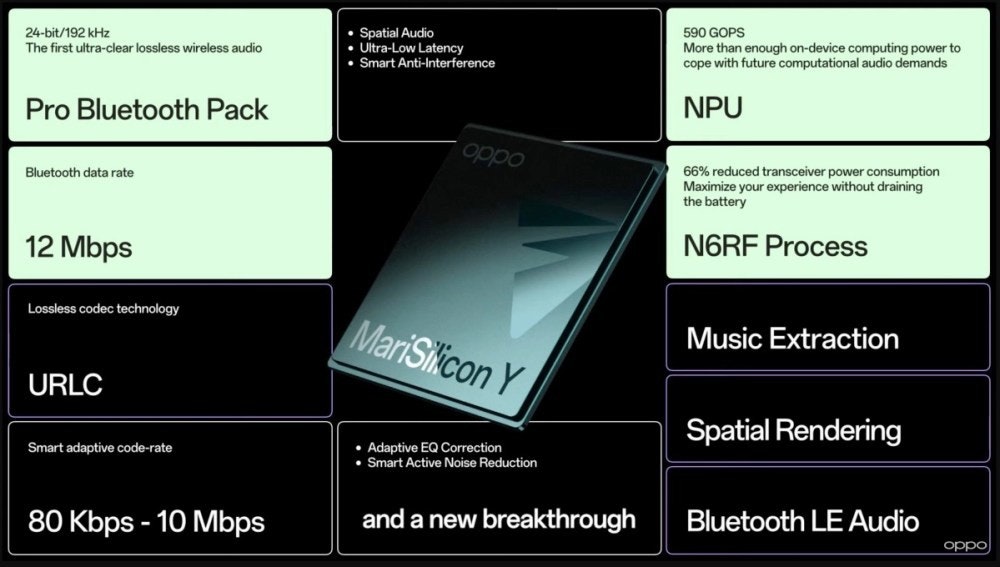照片中提到了24-bit/192 kHz、The first ultra-clear lossless wireless audio、Pro Bluetooth Pack,包含了屏幕截圖、無線、藍牙、Oppo、移動電話