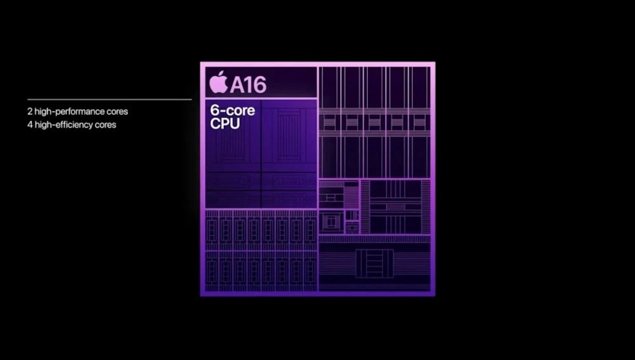 照片中提到了2 high-performance cores、4 high-efficiency cores、A16，包含了a16仿生芯片、iPhone 14 專業版、蘋果A16、蘋果 A15、蘋果