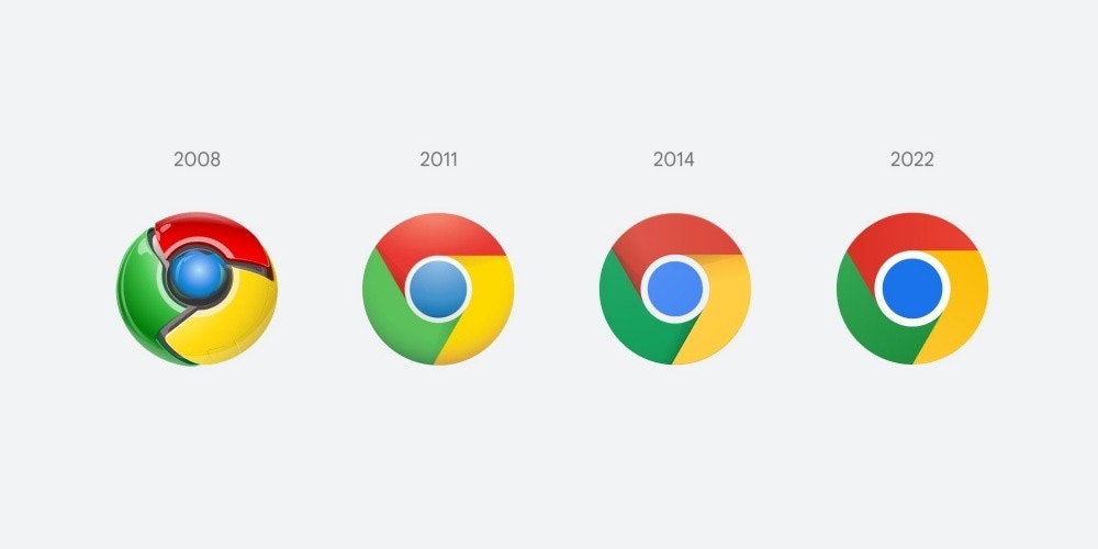 照片中提到了2014、2022、2008，跟Chromebook、Chromebook有關，包含了谷歌瀏覽器圖標、谷歌瀏覽器、圖標、谷歌、網頁瀏覽器