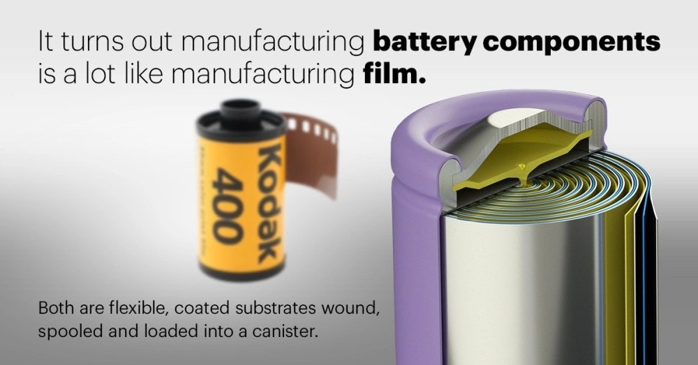 照片中提到了It turns out manufacturing battery components、is a lot like manufacturing film.、400，跟POC體育有關，包含了圓筒、攝影膠卷、柯達、科技新聞網、生產