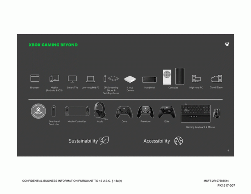 微軟計畫 2024 年推出新款 Xbox 主機 結合雲端混合架構