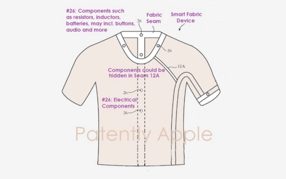 照片中提到了# 26: Components such、as resistors, inductors,、batteries, may incl. buttons,，包含了袖、蘋果、蘋果、T恤衫、服裝