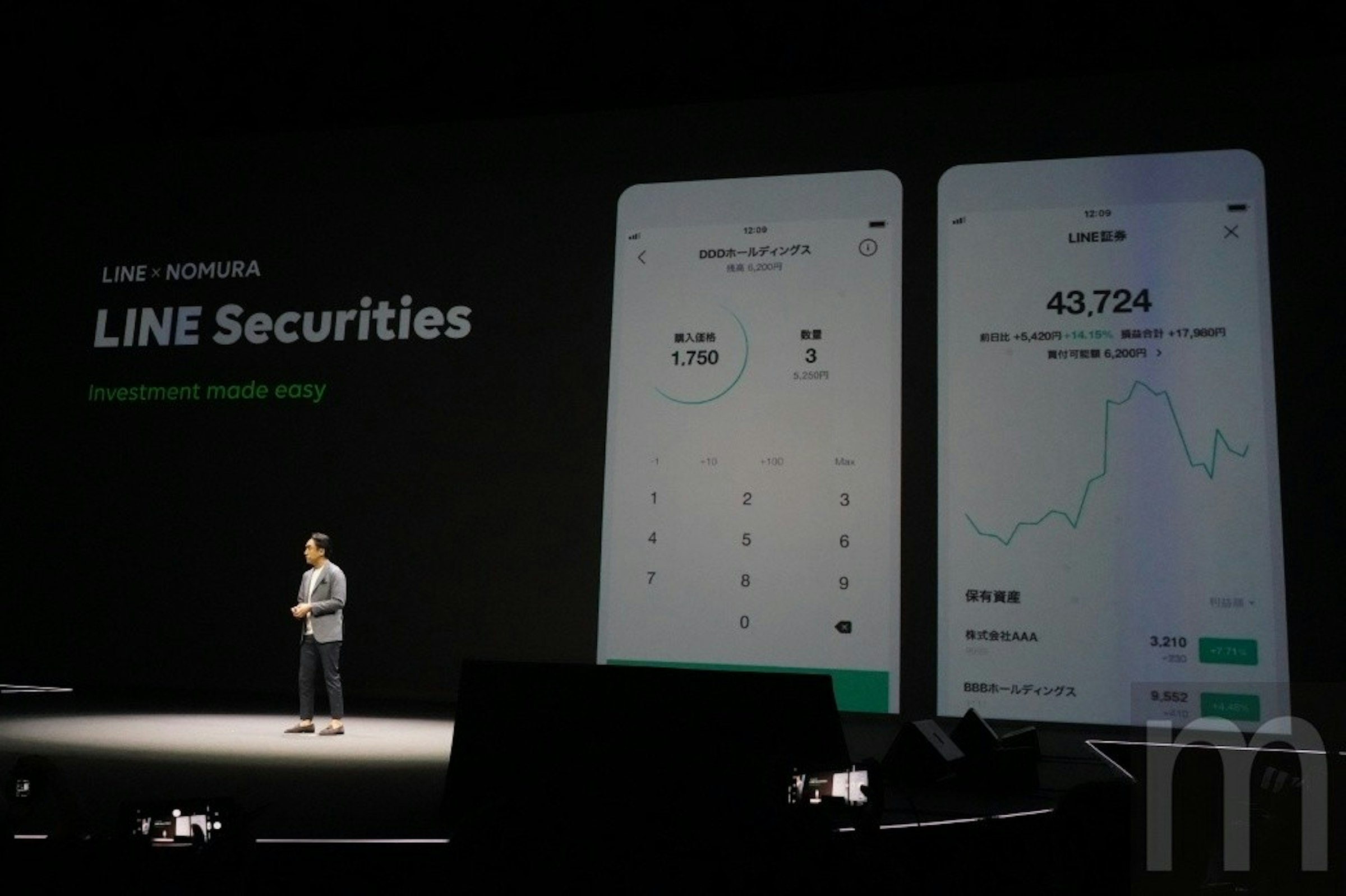 照片中提到了LINE NOMURA、LINE Securities、Investment made easy，跟杜塞爾多夫展覽公司有關，包含了小工具、LINE金融公司、安全、野村證券、市場