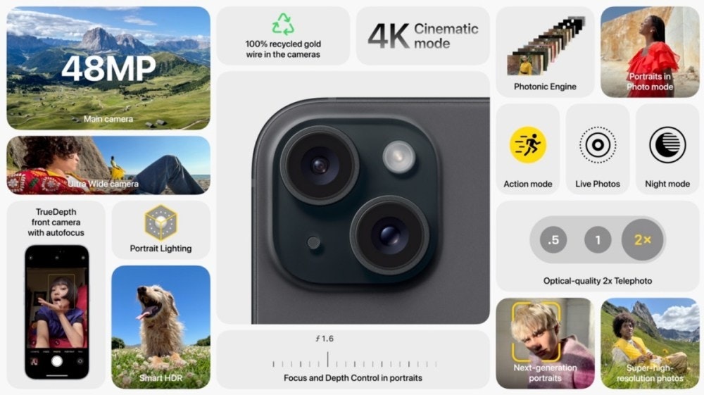 照片中提到了48MP、Main camera、Ultra Wide camera,包含了多媒體、iPhone 12、蘋果、蘋果、iPhone 14 專業版
