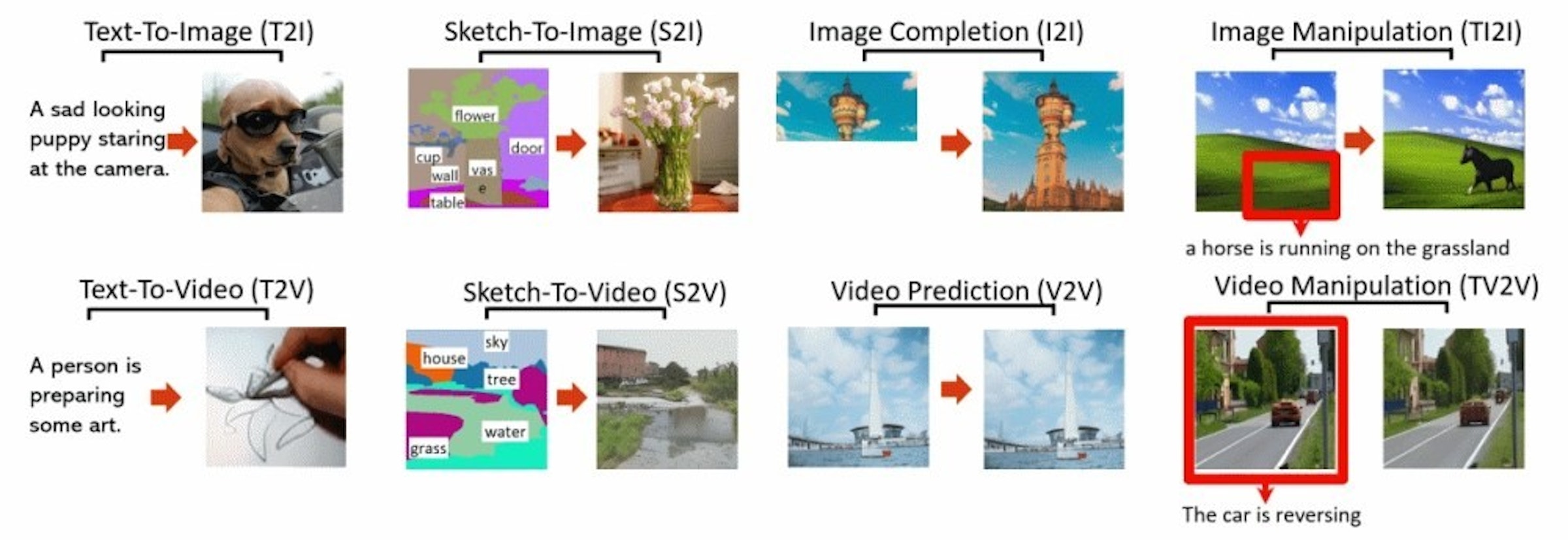 照片中提到了Text-To-Image (T21)、A sad looking、puppy staring，包含了神經視覺世界創造的女媧視覺合成預訓練、多模態、模態、計算機視覺、學習