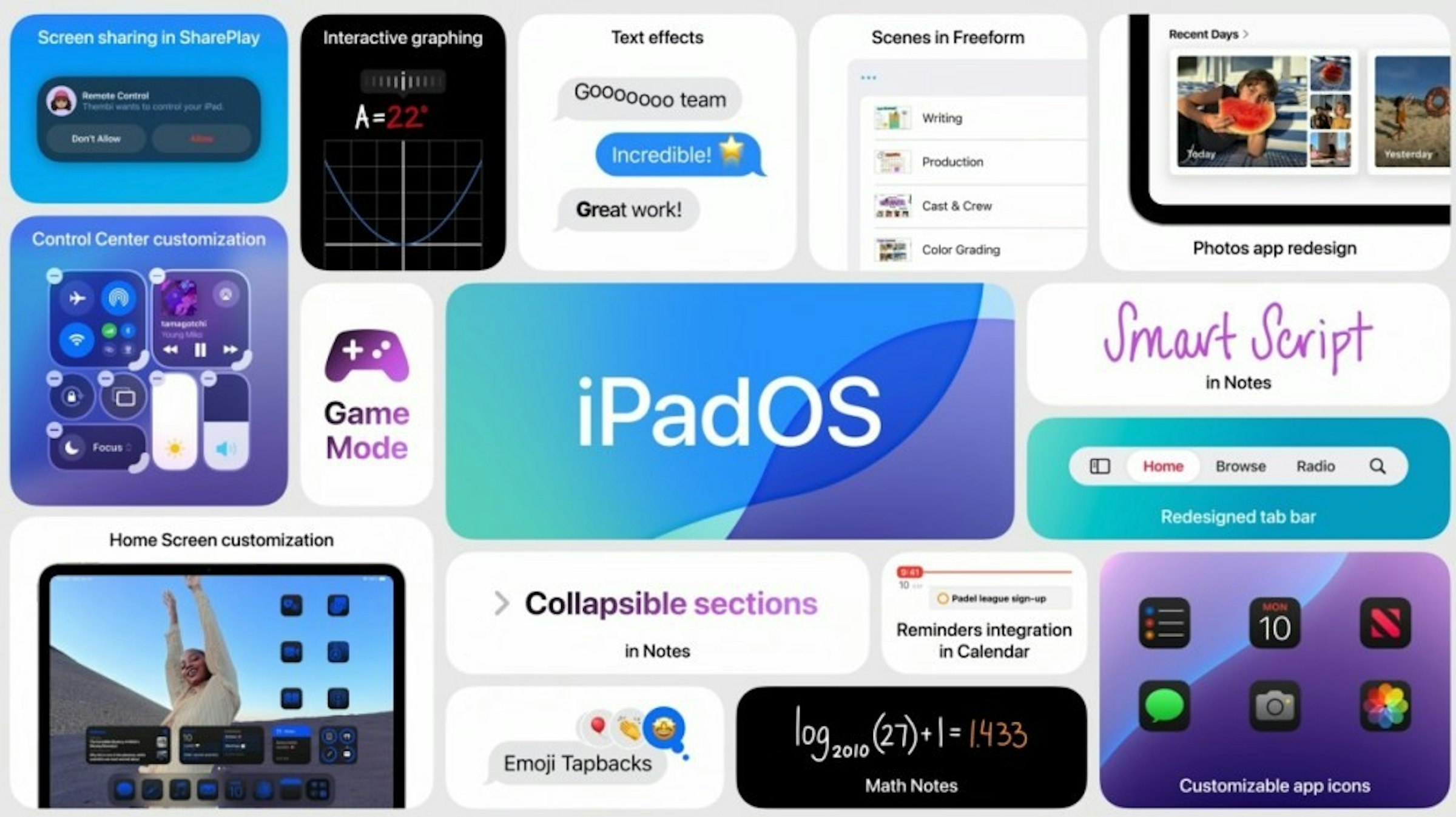 照片中提到了Screen sharing in SharePlay、Remote Control、Thembi wants to control your Pad，包含了ipados 18、全球開發者大會、的iPad、蘋果、iPad操作系統