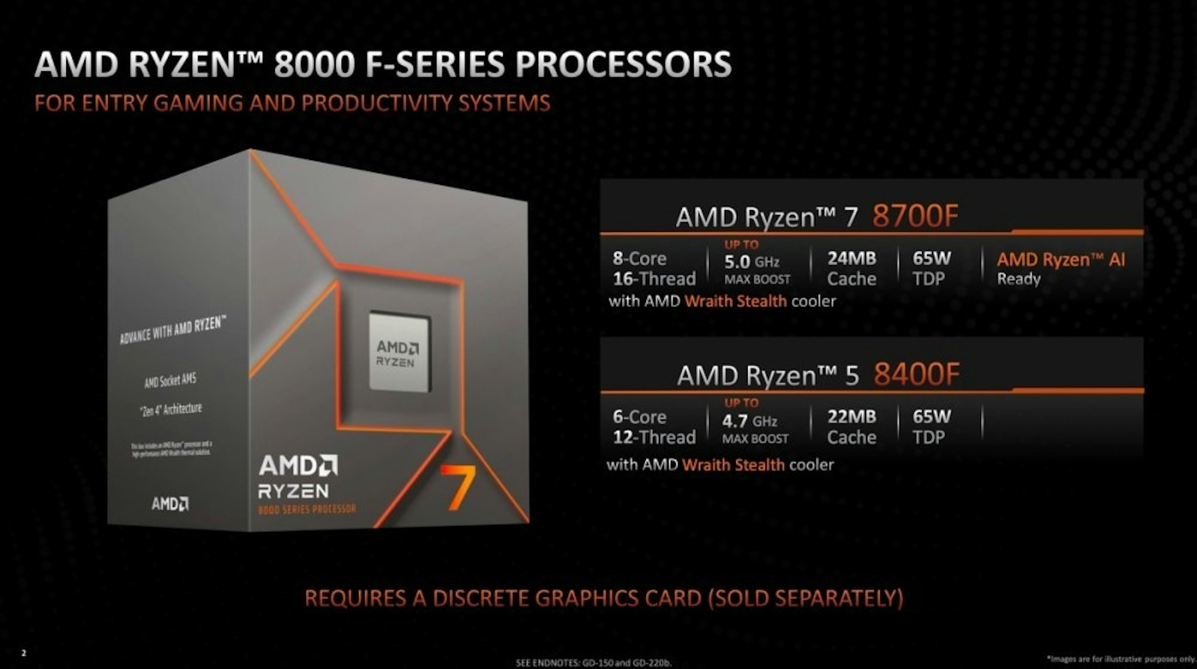 照片中提到了AMD RYZENTM 8000 F-SERIES PROCESSORS、FOR ENTRY GAMING AND PRODUCTIVITY SYSTEMS、ADVANCE WITH AMD RYZEN，跟Advanced Micro Devices公司有關，包含了AMD公司、AMD公司、中央處理器、AMD公司、AMD 銳龍 5 8600G 100-100001237BOX
