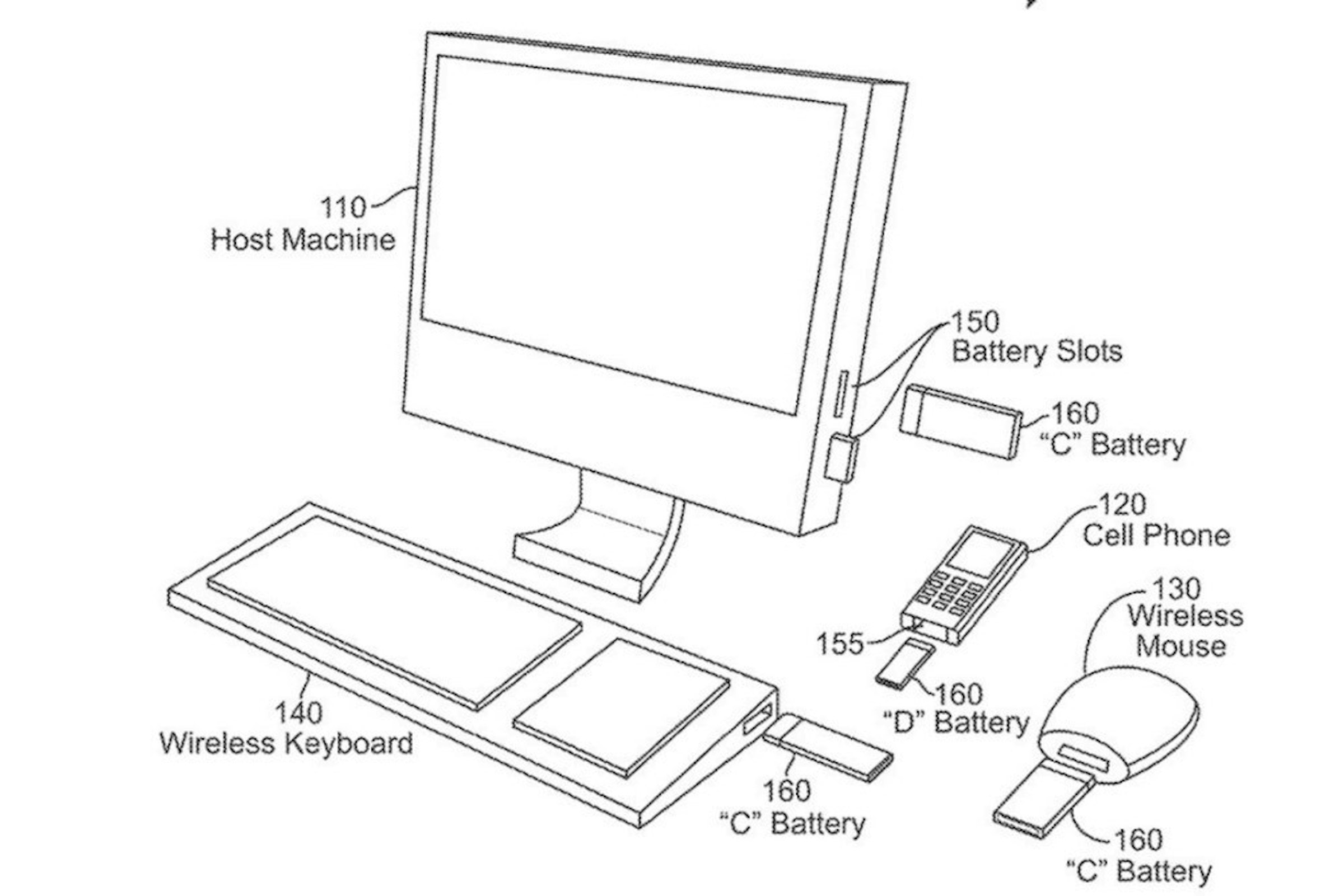 照片中提到了110.、Host Machine、155-，包含了圖、圖、蘋果、蘋果、電池
