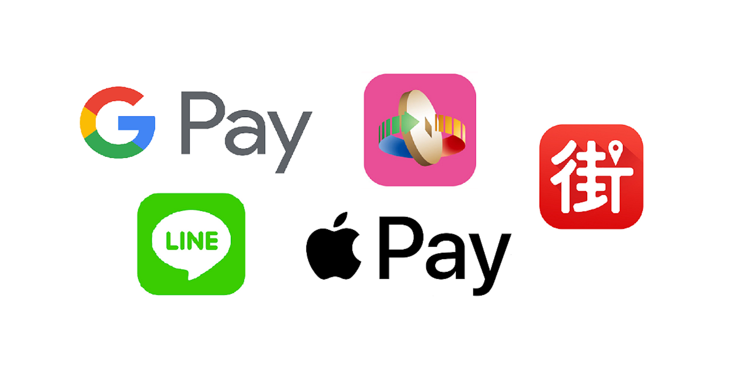 Digital wallet, Google Pay, Apple Pay, Samsung Pay, Payment, Mobile payment, Bank, Credit card, Debit card, Mobile Phones, apple pay, Product, Text, Logo, Font, Line, Graphics, Brand, Graphic design, Icon