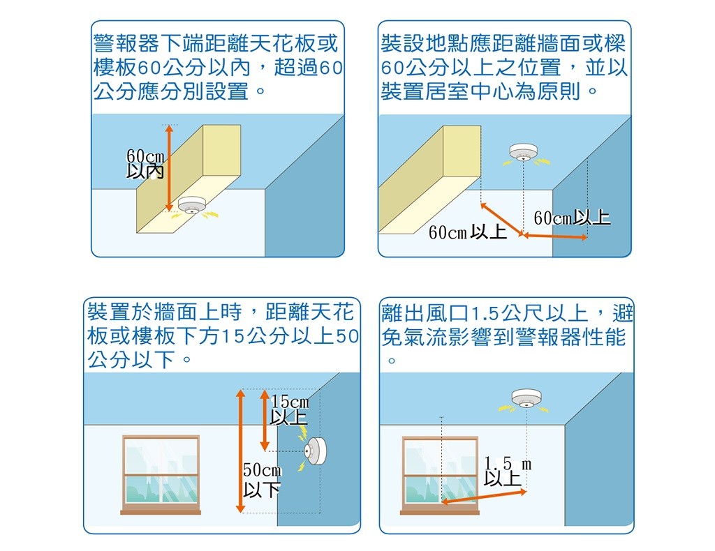 住宅警報器是什麼？偵煙與定溫式火災住警器用在哪？安裝位置、安裝保養