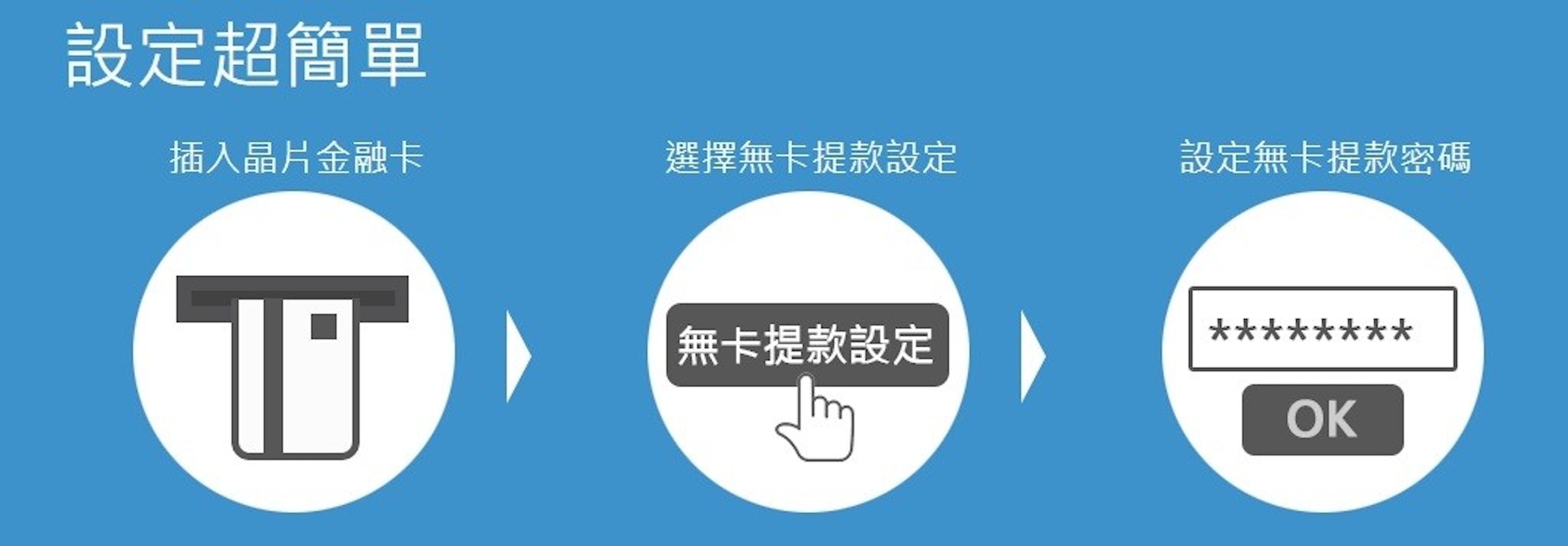 郵局 銀行無卡提款是什麼 申請要準備什麼 申辦教學 提款步驟介紹 Atm 152459 Cool3c