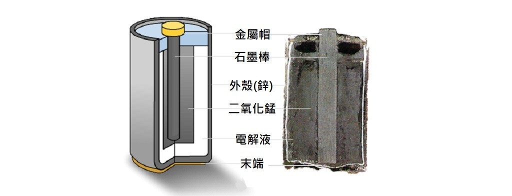 碳鋅電池 鹼性電池怎麼分 電池特性 注意事項 正確使用方式介紹 漏液 Cool3c 碳鋅電池 鹼性電池怎麼分 電池特性 注意事項 正確使用方式介紹 漏液 Cool3c