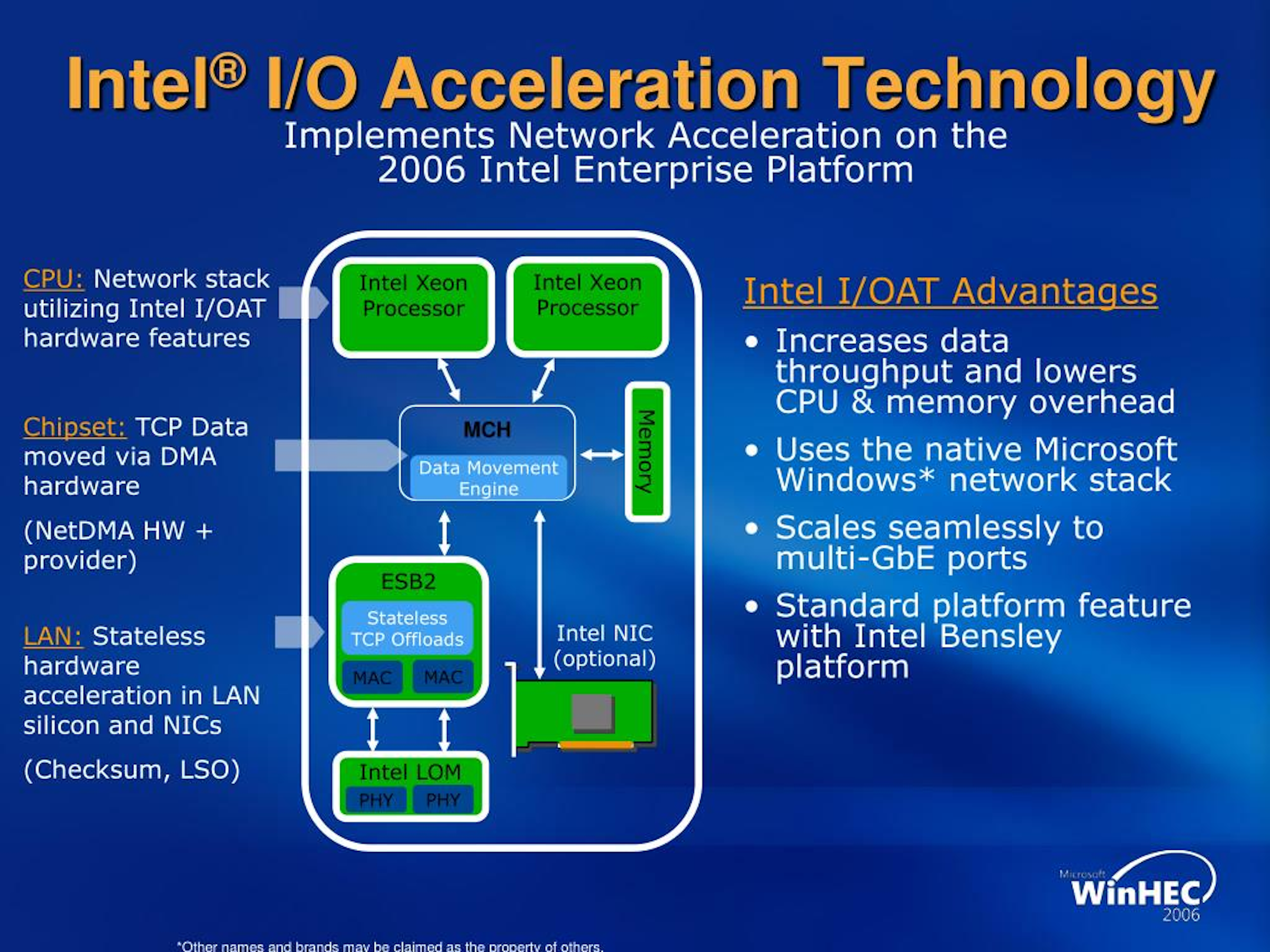 Intel dynamic acceleration что это